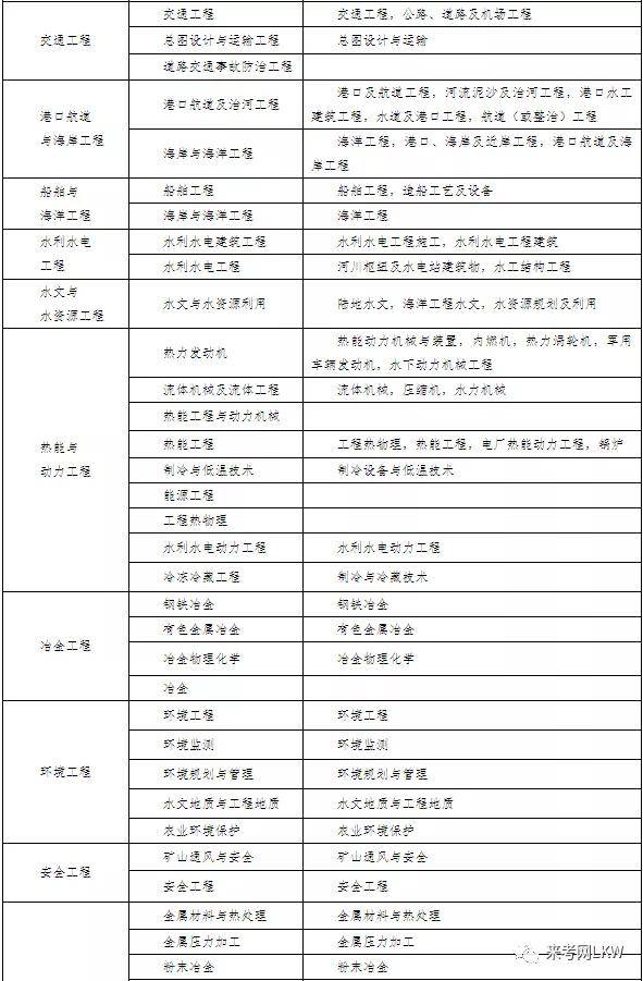 建造师挂靠协议_江苏建造师挂靠_一级建造师挂靠查询