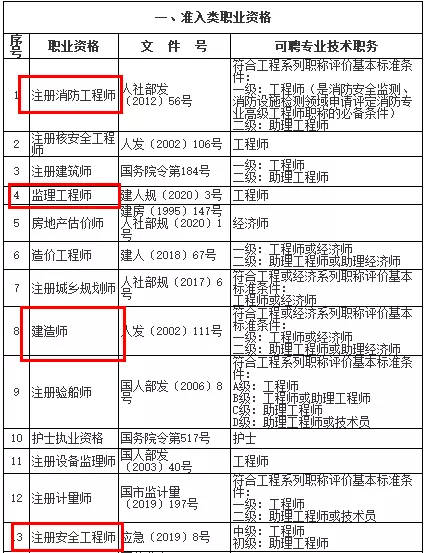 建造师挂靠协议_一级建造师挂靠查询_江苏建造师挂靠