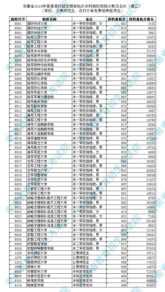 到广州白云学院_广东白云学院分数2017_广州白云学院分数线