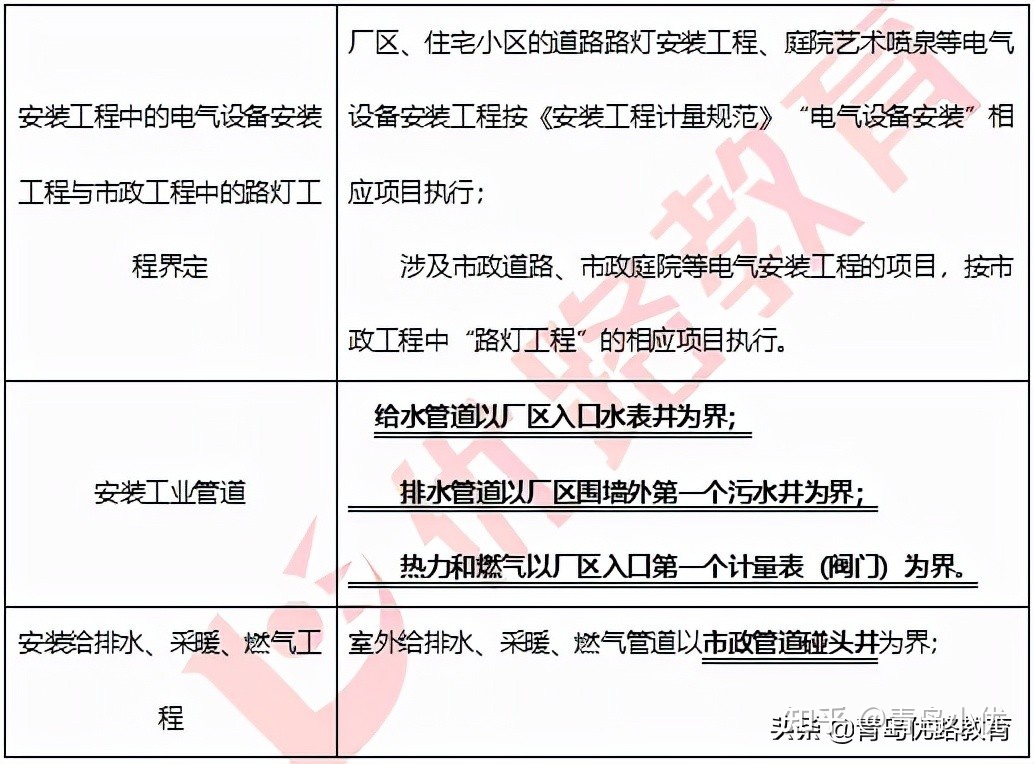 注册机械工程师执考公共基础考试复习教程_注册公用设备师执考专业基础考试复习教程_注册安全工程师复习资料