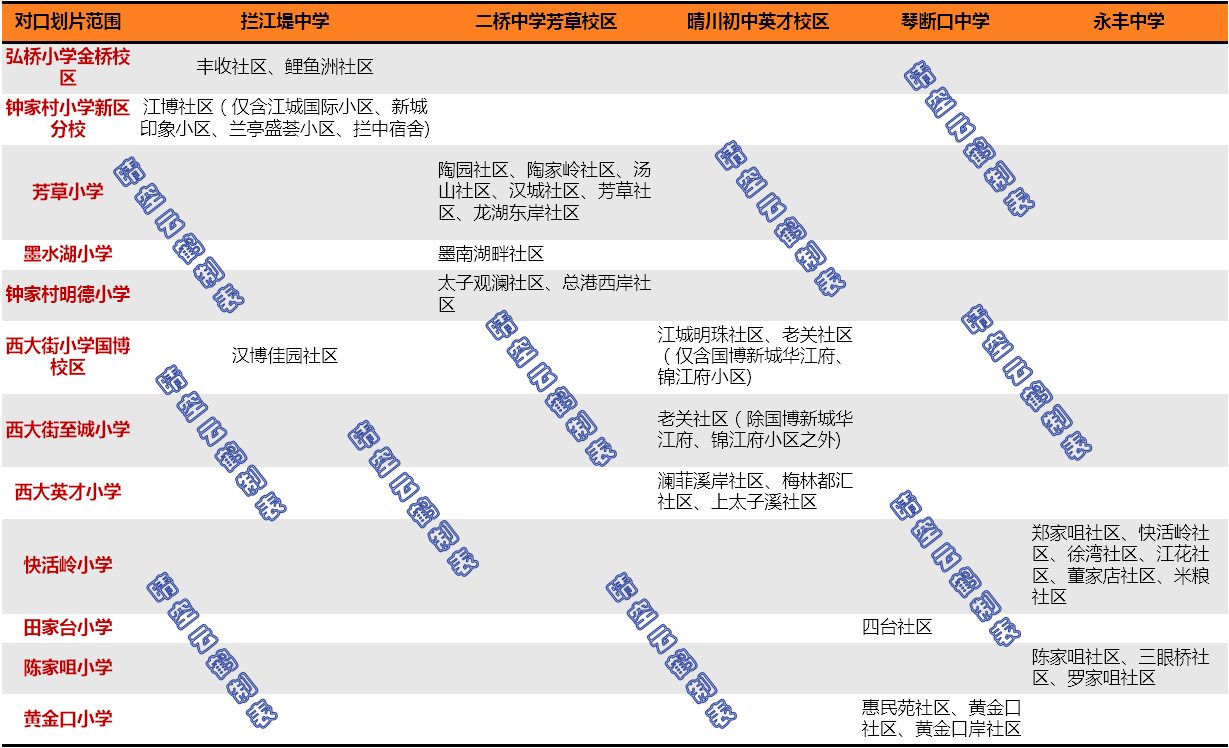 成都市青羊实验中学_青羊实验附小生源不好_青羊实验附小成都排名