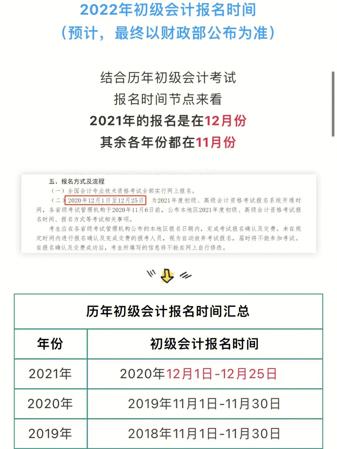注册环保工程师考试基础考试_2023注册会计考试_注册化工工程师考试 基础考试 复习资料