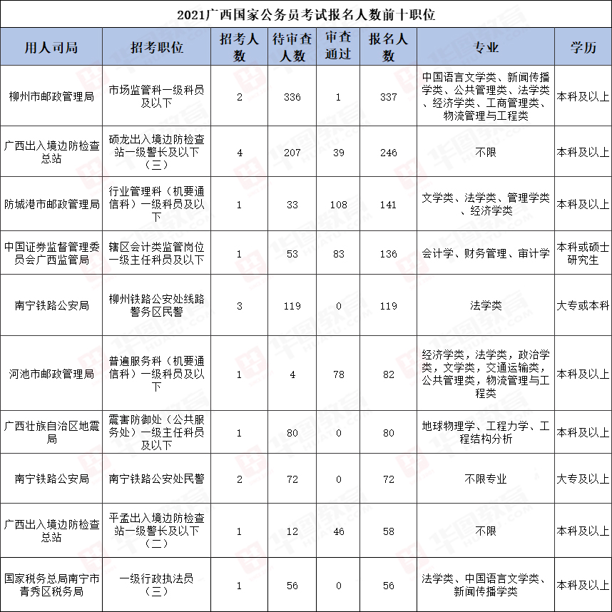 2024年人力资源资格证的报考条件_报考中医医师证要什么资格_2015报考安全员b证要什么条件