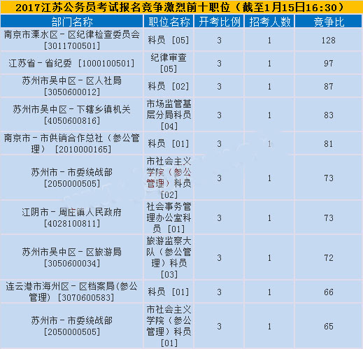 2024年人力资源资格证的报考条件_报考中医医师证要什么资格_2015报考安全员b证要什么条件