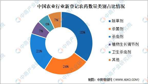 药物剂型与制剂设计试题_伪麻黄碱复方制剂药物_药物制剂就业前景
