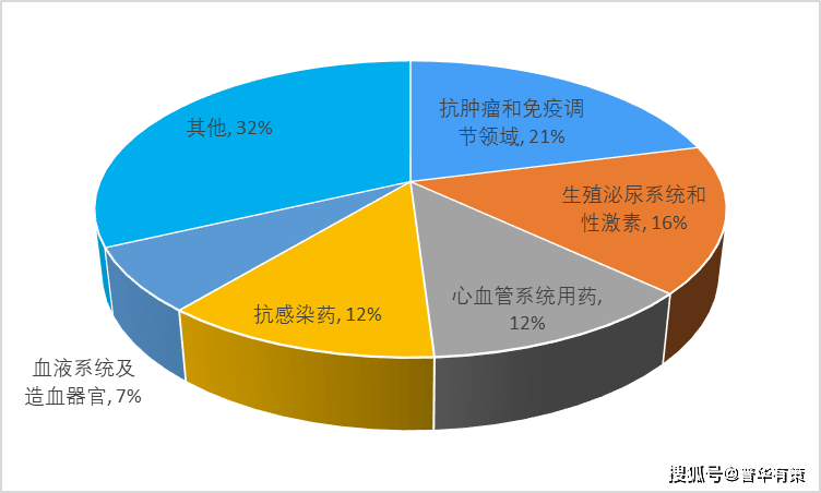 药物制剂就业前景_伪麻黄碱复方制剂药物_药物剂型与制剂设计试题