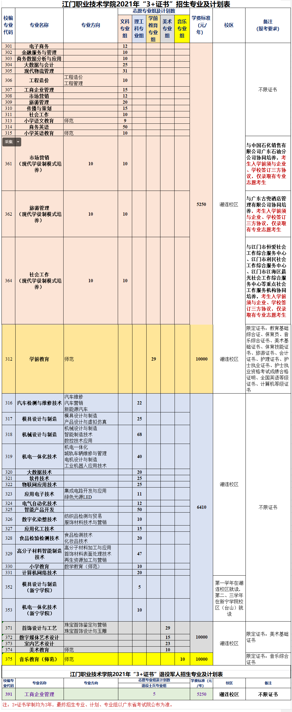 加拿大萨省技术移民政策_广东新安职业技术学院 2014年广东招生计划_广东省旅游职业技术学校