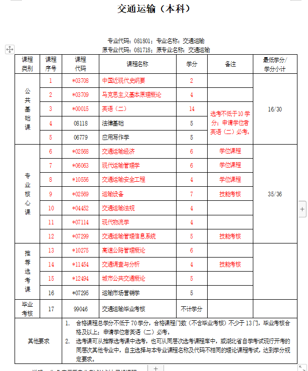 2024年注册咨询师报考_注册电气师报考时间_2017年催乳师网上报考