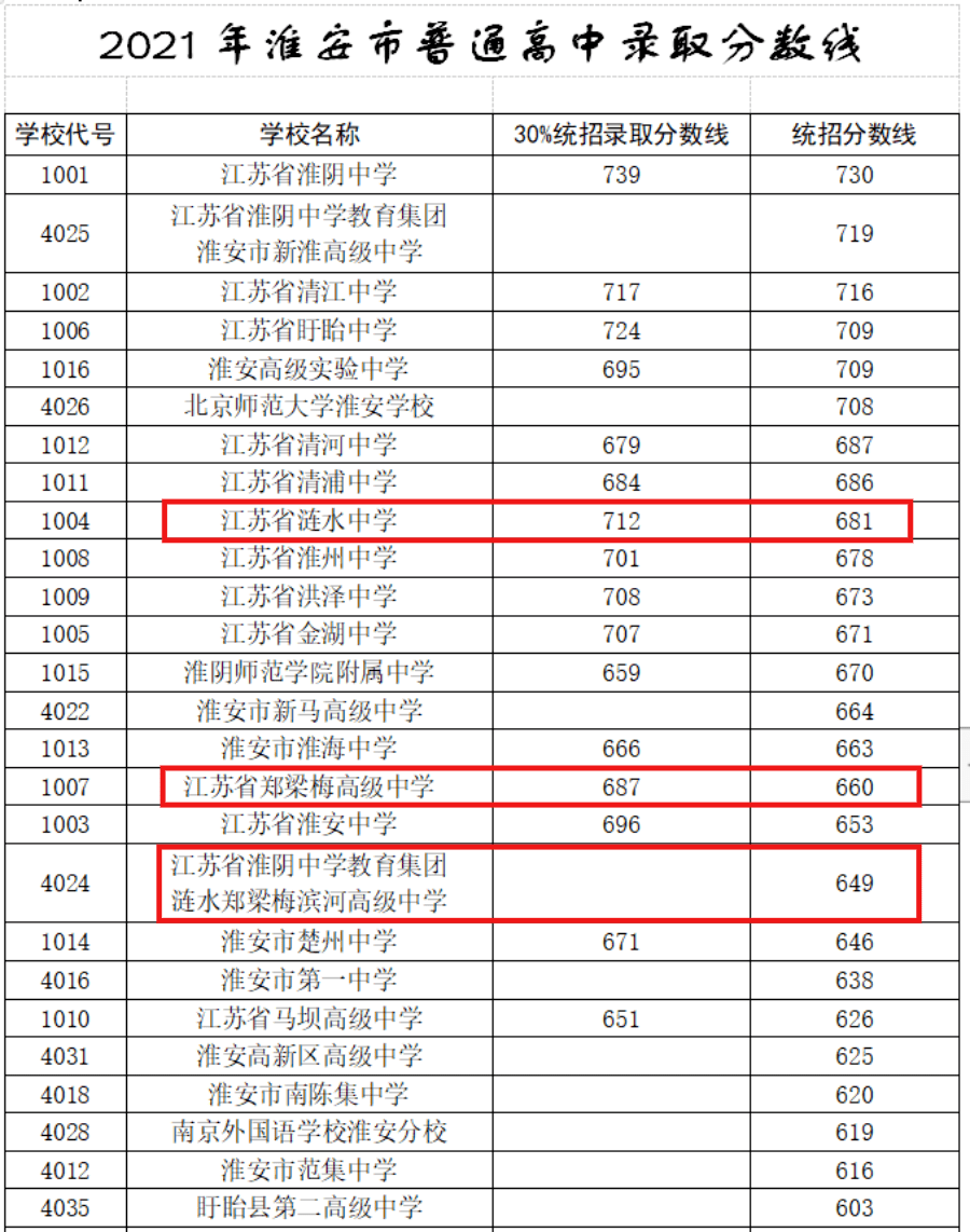 深户考深职院分数线_深职院分数线_深圳深职院分数