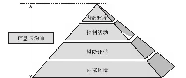 内部报刊管理原则_内部牵制制度的原则_会计内部控制的原则