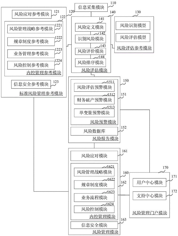 内部牵制制度的原则_会计内部控制的原则_内部报刊管理原则