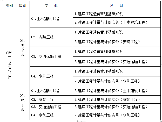 2018年招标师考试报名_造价工程师考试报名_2024年造价师考试报名