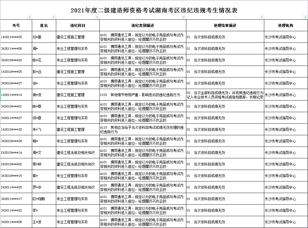 重庆建造师报名考试_一级建造师考试报名时间_壹级建造师报名条件