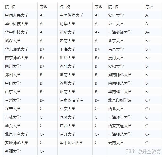 美国天主大学llm专业_中国2023年领导排名_2023年美国大学专业排名