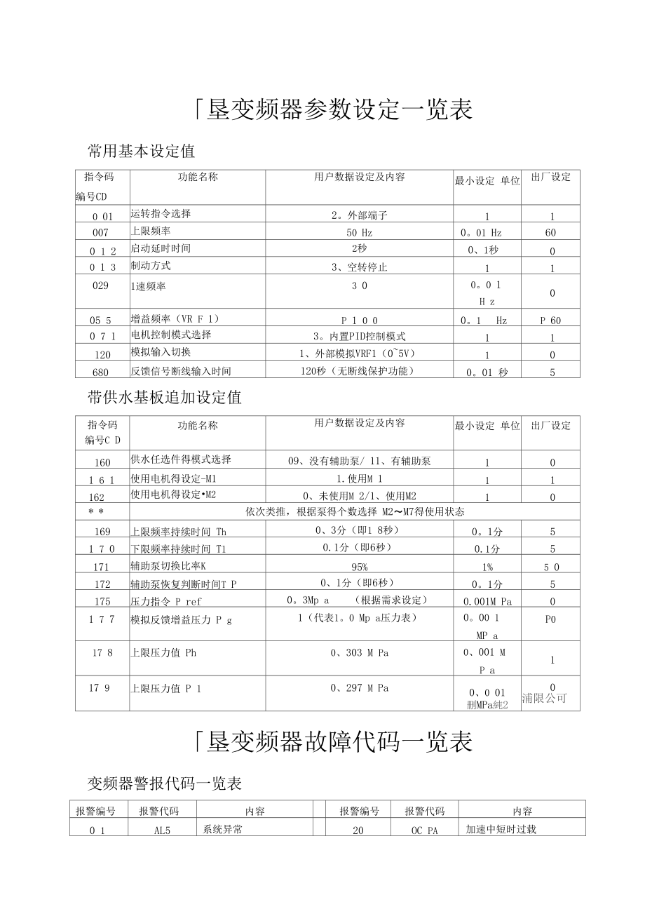 变频电缆如何接线_富士交流变频调速器_2023年富士变频器接线图