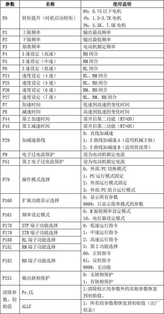 富士交流变频调速器_变频电缆如何接线_2023年富士变频器接线图