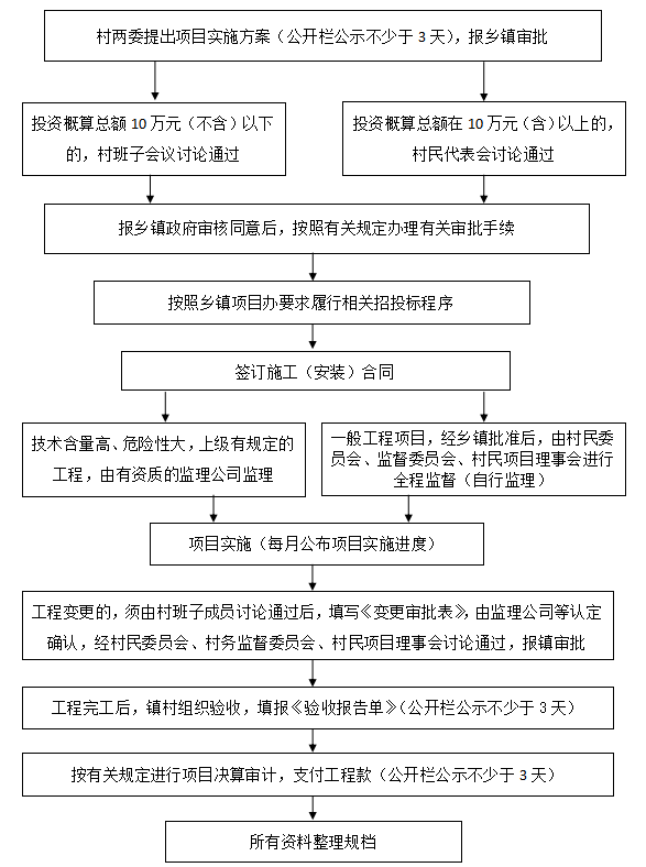 农业系列高级职称评定_高级农业经济师报考条件_山东高级农业经济师