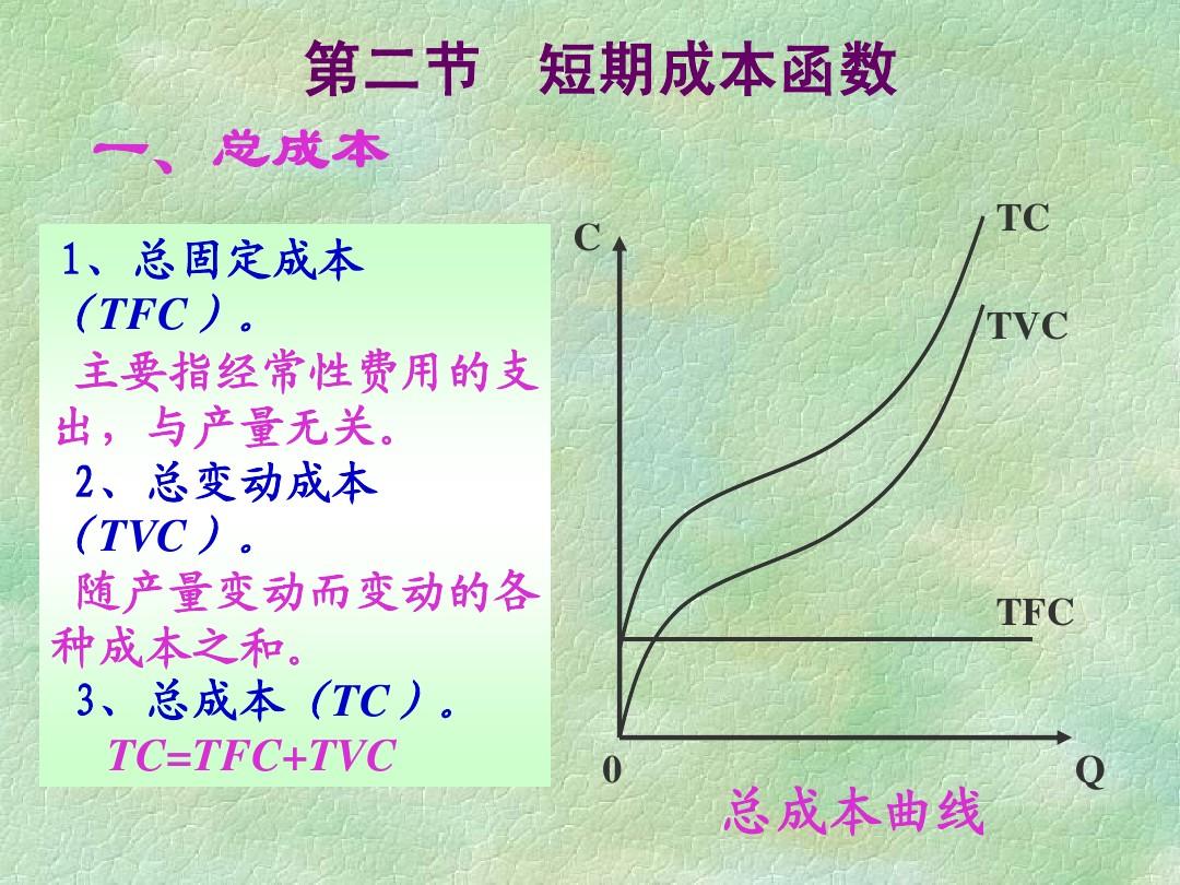 边际产品价值是生产要素的边际产品和产品价格的乘积_什么是边际效应_边际递减效应名词解释
