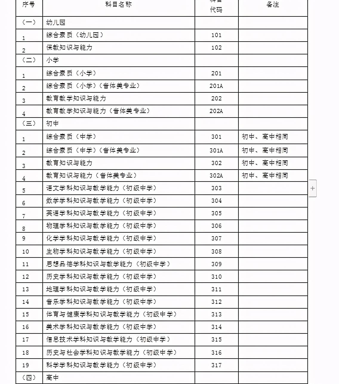 教师还可以考哪些证_2023教师资格证高中数学考什么_教师考哪些证有帮助