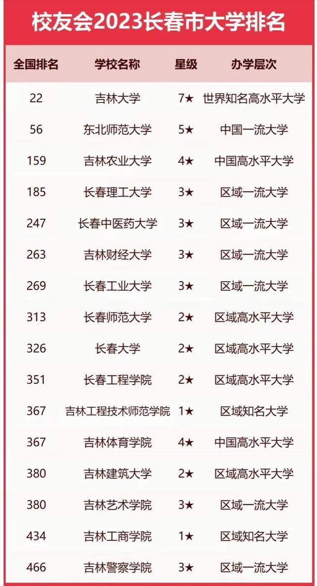 安徽省专升本院校名单_云南专升本院校名单_2023广东专升本院校名单