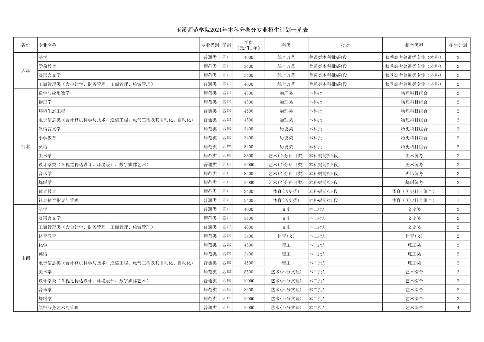 安徽省专升本院校名单_云南专升本院校名单_2023广东专升本院校名单