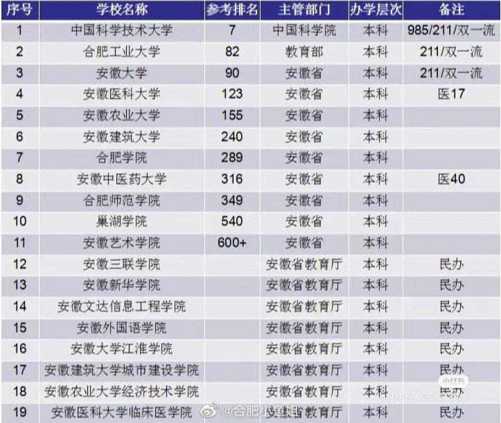 2023广东专升本院校名单_安徽省专升本院校名单_云南专升本院校名单