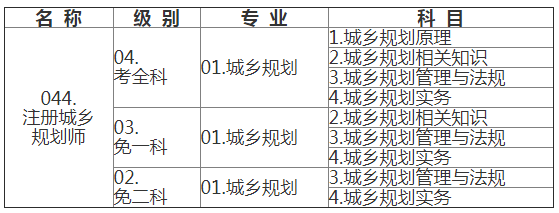 注册测绘师考试用_注册城市规划师怎么考_注册内审师好考吗?