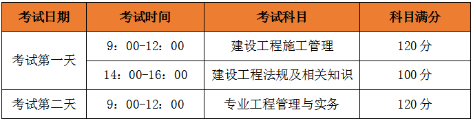 1级建造师_建造师1级2级_一级建造考试