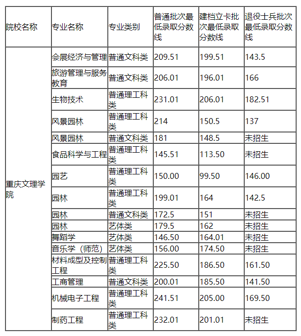 北华大学分数线_大学a线b线什么意思_江苏高考物理a线分数