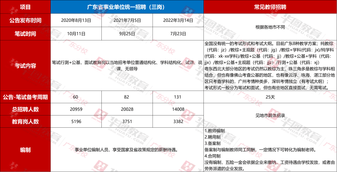 市园林办通知_市人影办_深圳市招生办