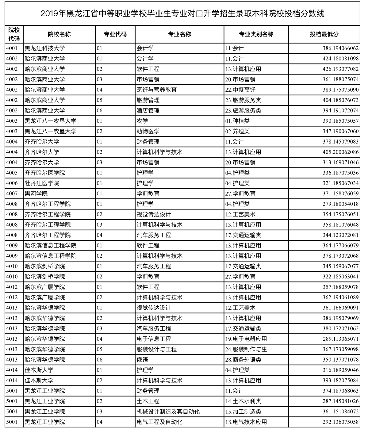辽宁省专升本报名官网_2023河南省专升本报名官网_2019年专升本报名官网