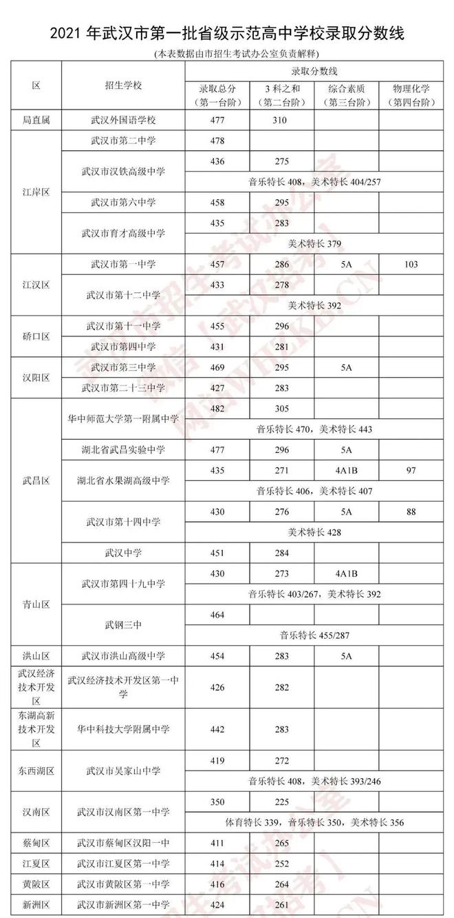 武汉高铁学院分数_武汉亿房网光谷的房_武汉光谷学院分数线