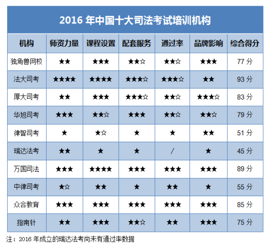 mba培训哪个机构好_司法考试培训机构哪家好_临床执业医师考试哪个机构好