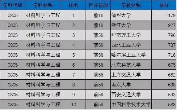 成都的二本大学_成都二本大学分数线_成都有哪些大学是二本
