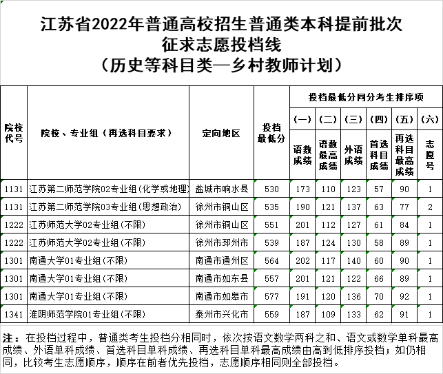 吉林长春空军航空大学2015录取的名字_沈阳航空航天大学录取分数线_沈阳第一中学航空分数