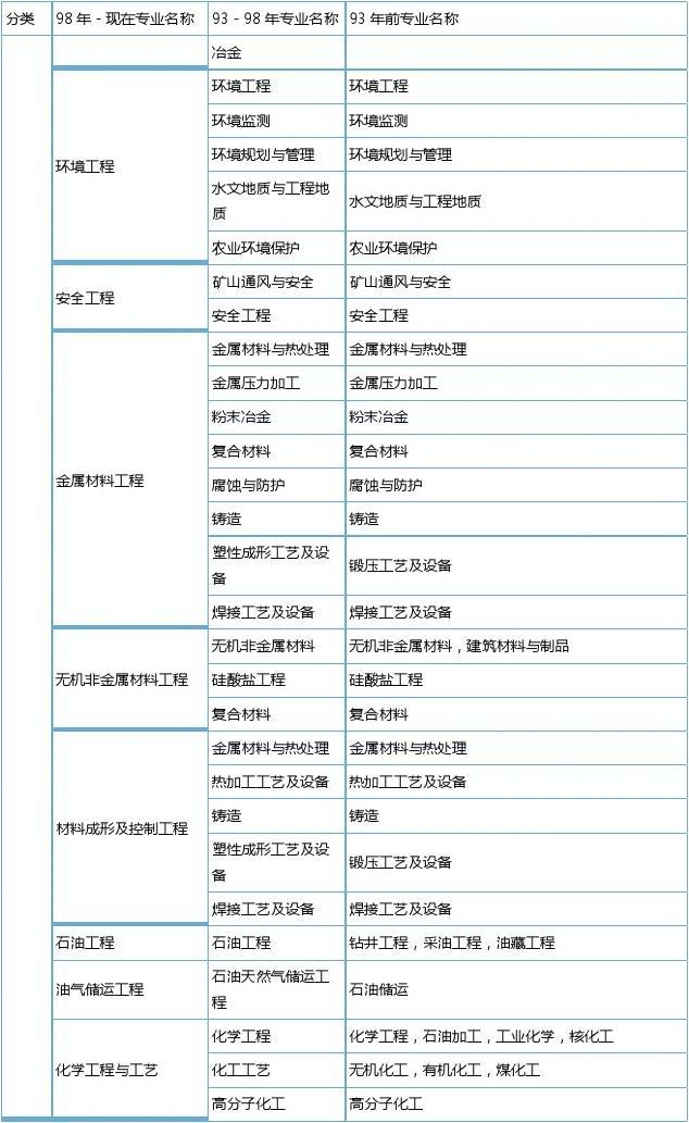 2024年全国注册咨询工程师_全国注册税务筹划师_2013年注册测绘师考试答案