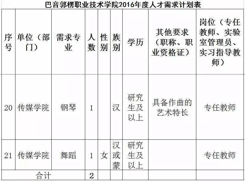 巴音郭楞职业技术学院_巴音郭愣职业技术学院_新疆巴音职业技术学院