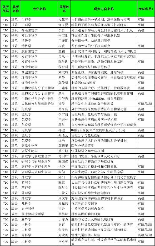北京气科院研究生好考吗_2023北京化工大学研究生院官网_北京401原子能研究官网