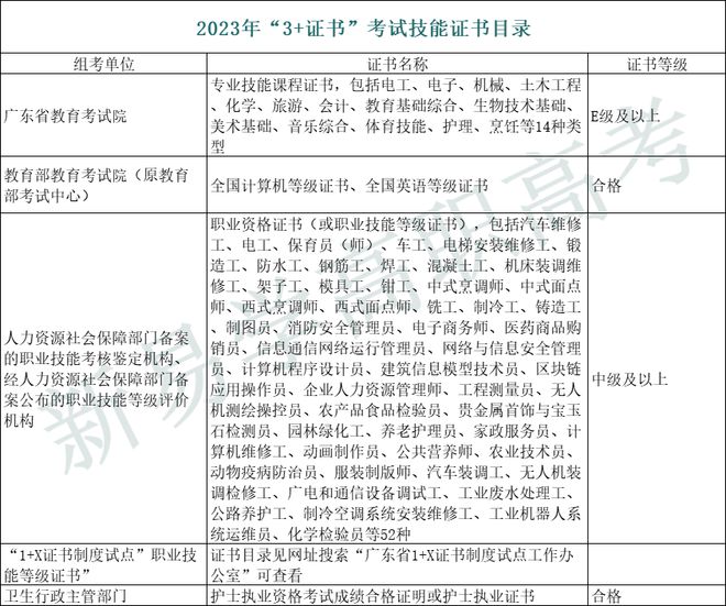 二建专业职务聘任时间_二建报考条件 专业_2023二建有哪些专业
