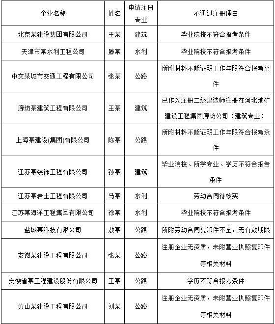 2023二建有哪些专业_二建报考条件 专业_二建专业职务聘任时间