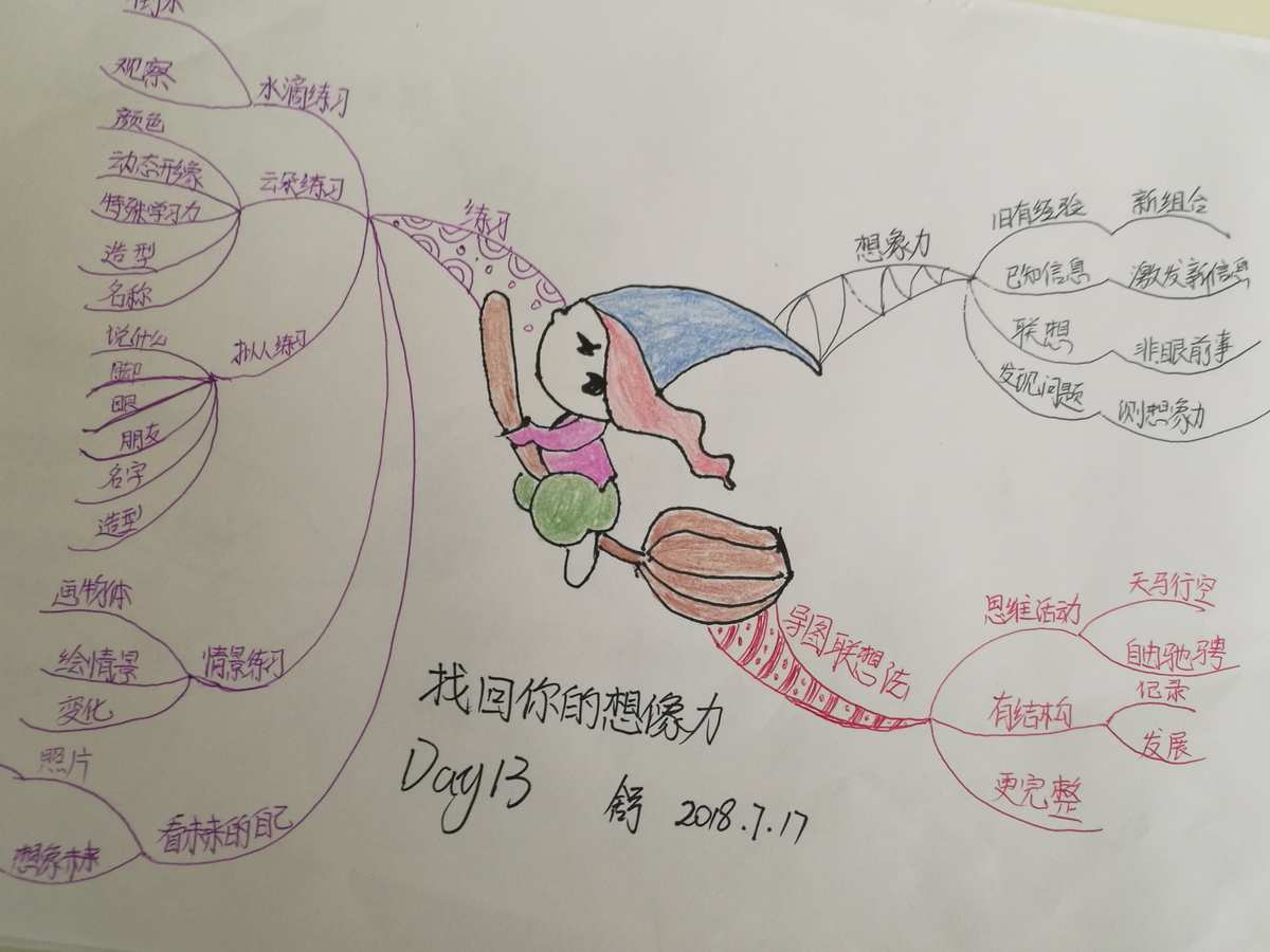 思维训练课程_训练具象思维_冯志远数学思维法训练^^^排除假设法训练^^^教你学歇后语（