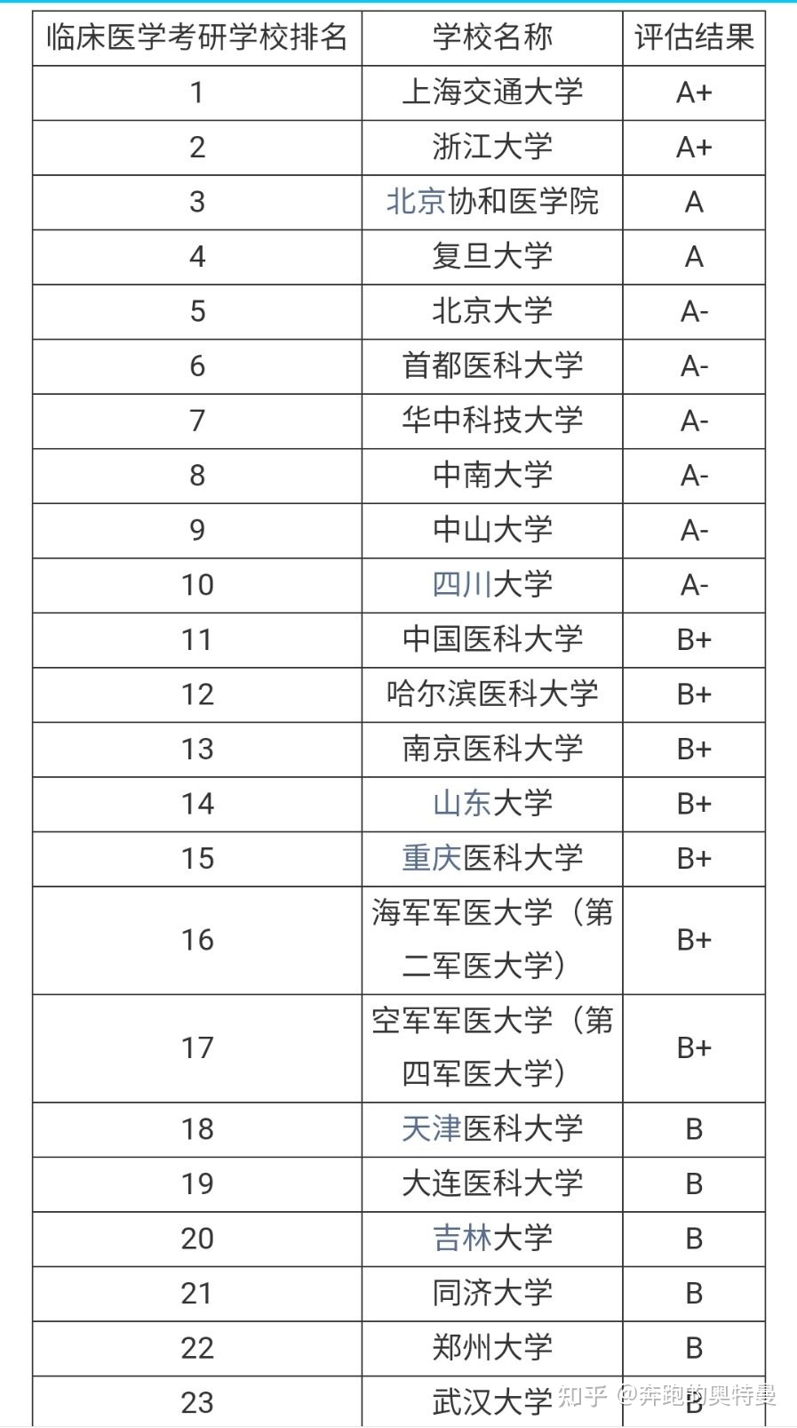 影像专业专科学校排名_医学影像学专业排名_医学研究生影像专业考研论坛