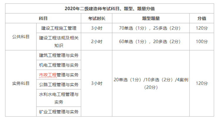 一级建造师备考经验_1级建造师_2014南京考试网2级建造师准考证打印地址