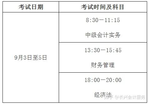 招标师考试报名 考试时间 考试科目_河北省会计从业资格考试制度考试挂科_会计师资格考试