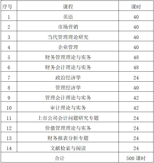 应用心理学硕士院校_保险硕士开设院校排名_会计硕士招生院校