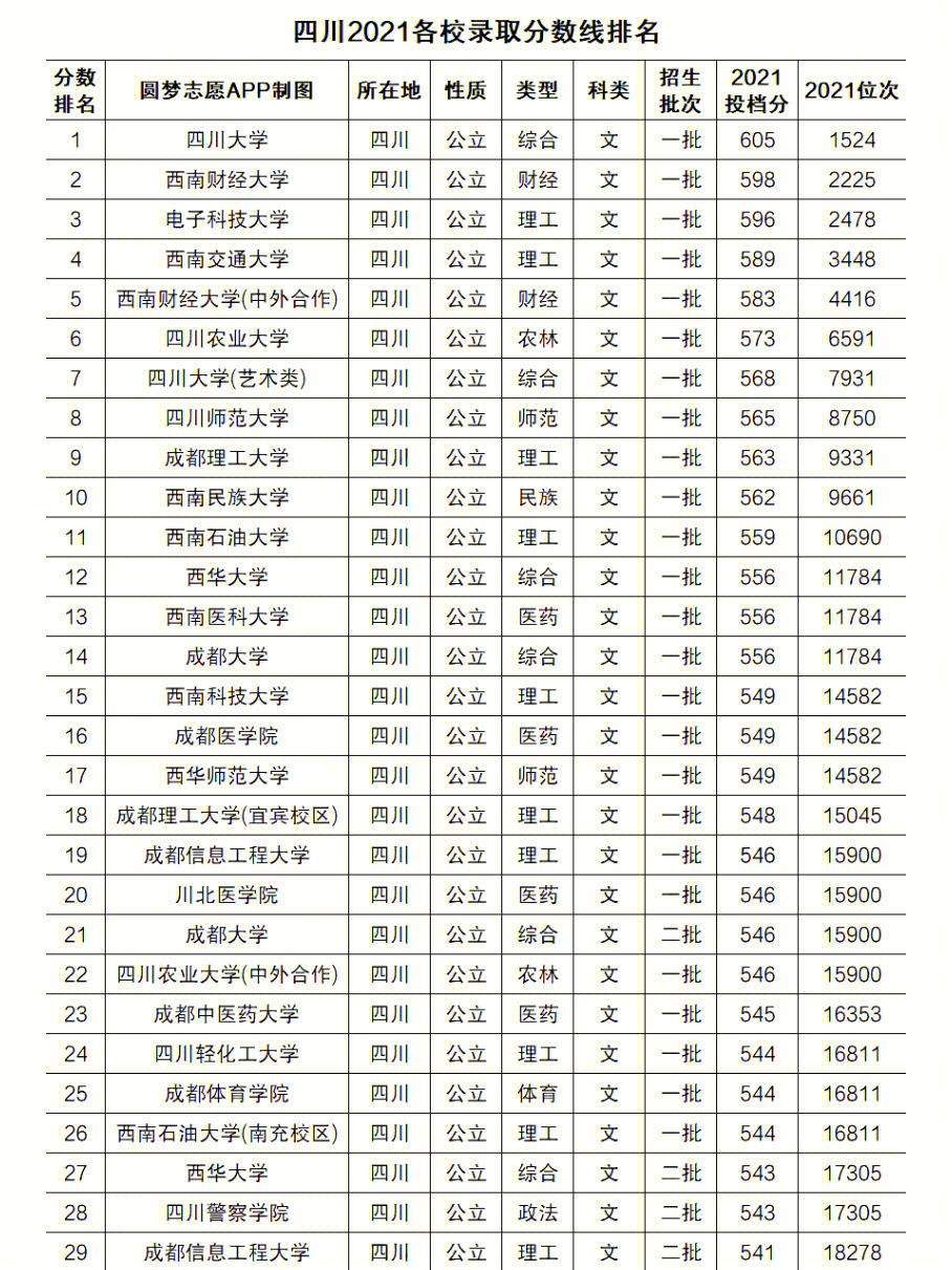 四川高校院士排名_四川高校的排名_四川高校排名