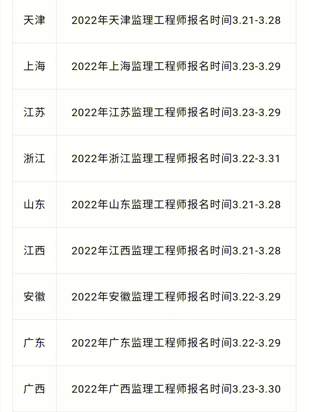 沈阳人力资源管理师培训报名条件_2019年房估师报名条件_2024年环境监理工程师报名条件