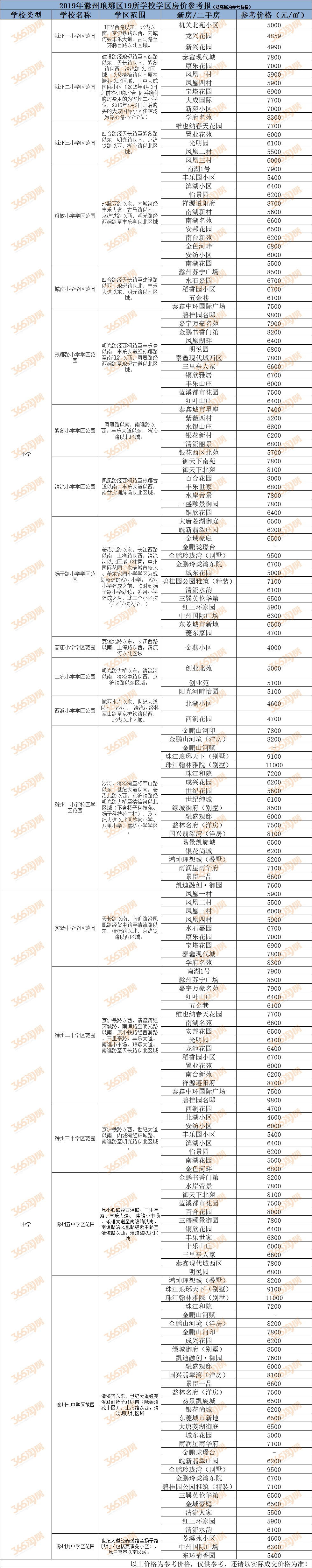 滁州教育招生考试网_安徽教育招生考试院官网_山东省教育招生考试院网上报名系统