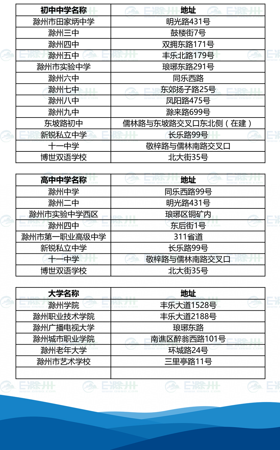 山东省教育招生考试院网上报名系统_滁州教育招生考试网_安徽教育招生考试院官网