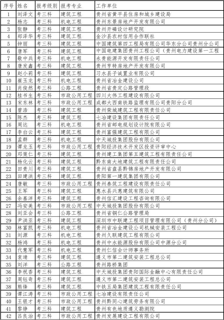 2013年注册二级建造师建筑实务考试真题及答案_2015年注册测绘师考试真题_2024年注册建筑师一级